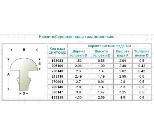 Ладовая пластина SINTOMS 300147FEH 3,0мм 260мм из нейзильбера, особо твердые